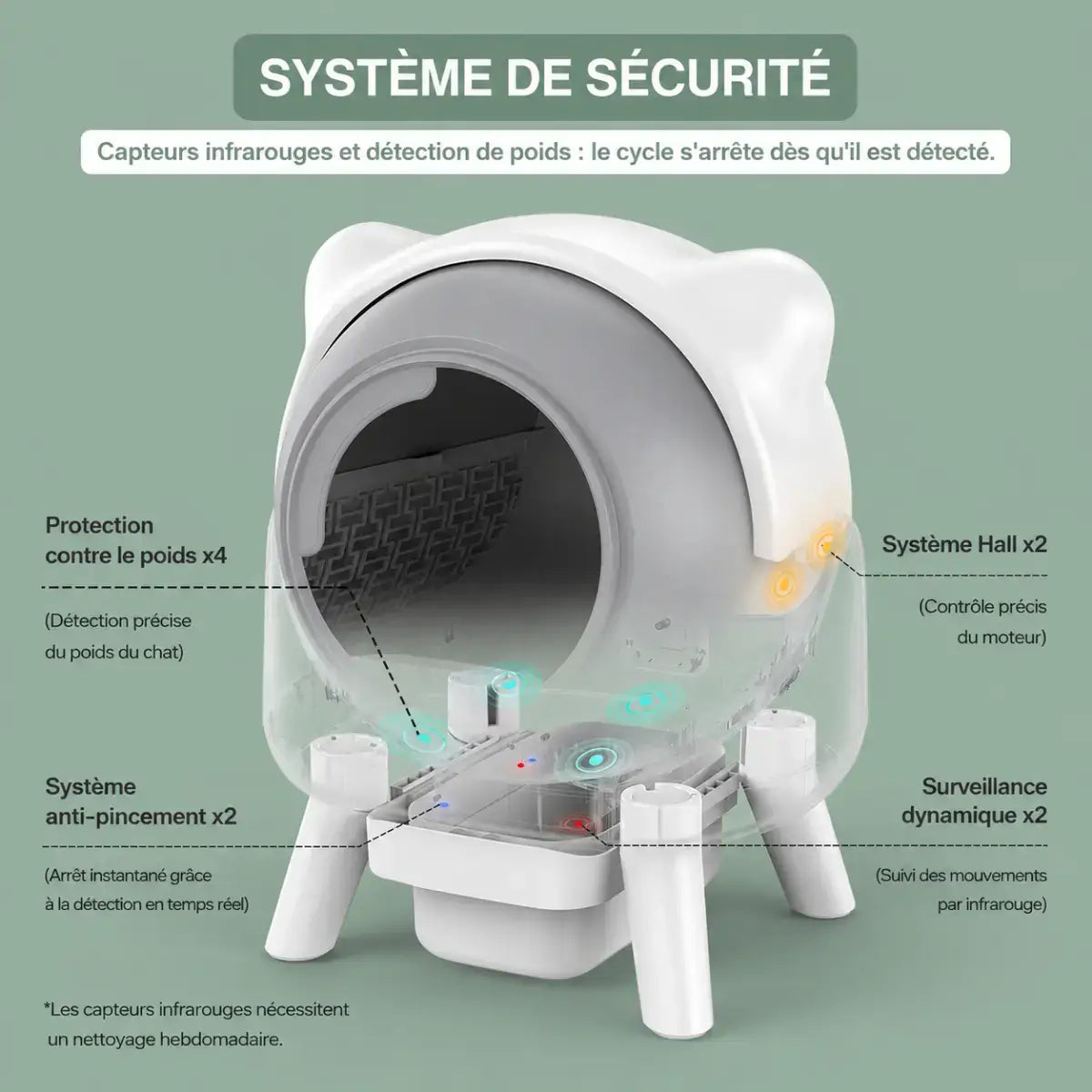 Litière automatique IconCat Blanc fonctionnement des capteurs