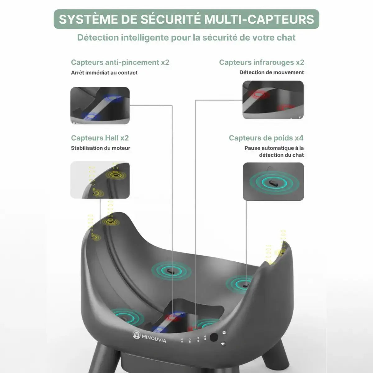 Litiere automatique IconCat Gris capteurs